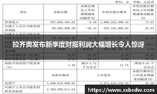 拉齐奥发布新季度财报利润大幅增长令人惊讶